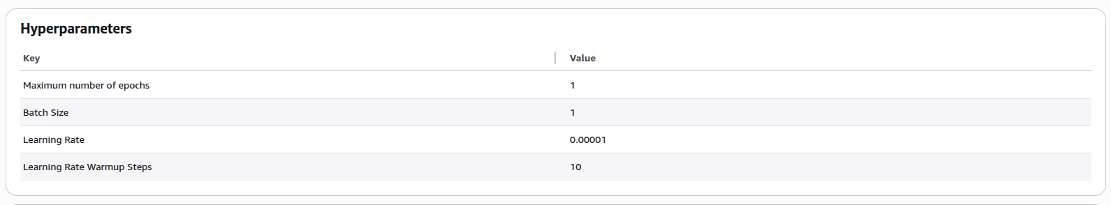 Hyperparameters for fine-tuning